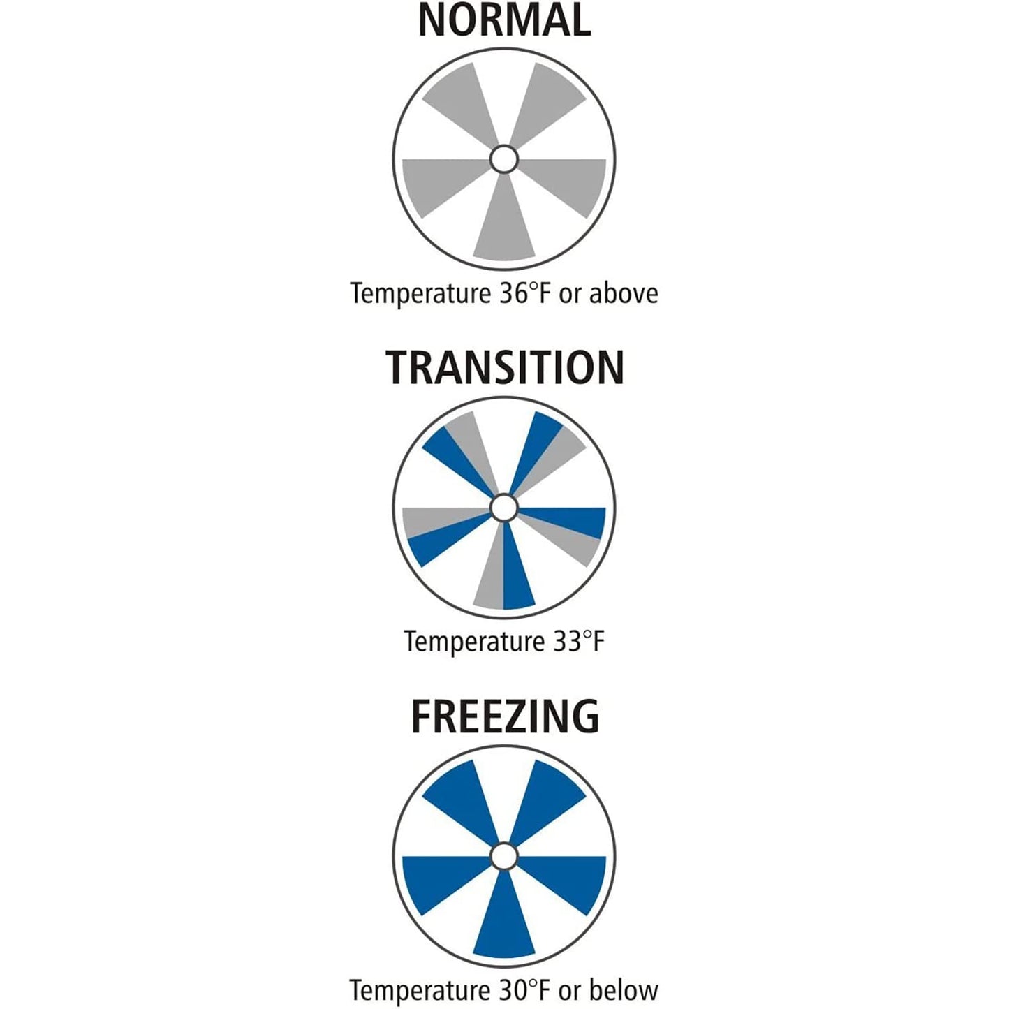 SmartSign 4-Pack Ice Alert Sign - 12 x 7 inch, Universal Mount Temperature Sensitive Indicator with Post-Section Bracket, 40 mil Rustproof Aluminum, Blue, Grey and White, Made in USA